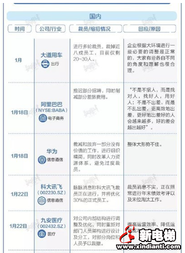 到處都在裁員，為什么電梯工反而招不來？