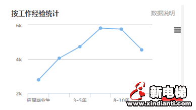 到處都在裁員，為什么電梯工反而招不來？